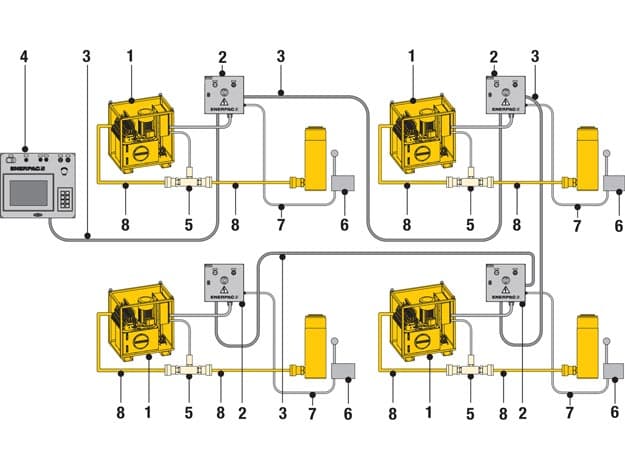 Split-Flow-Pumpen-Kit für vernetzte SFP-Pumpen im synchronen Mehrpunkt-Hebebetrieb