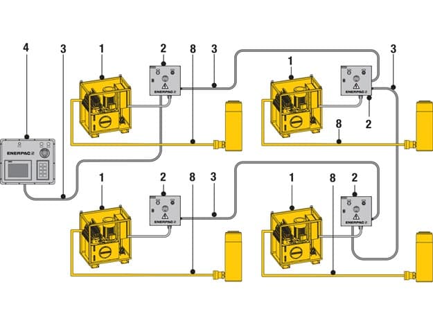 Split-Flow-Pumpen-Kit für vernetzte SFP-Pumpen im Standardbetrieb