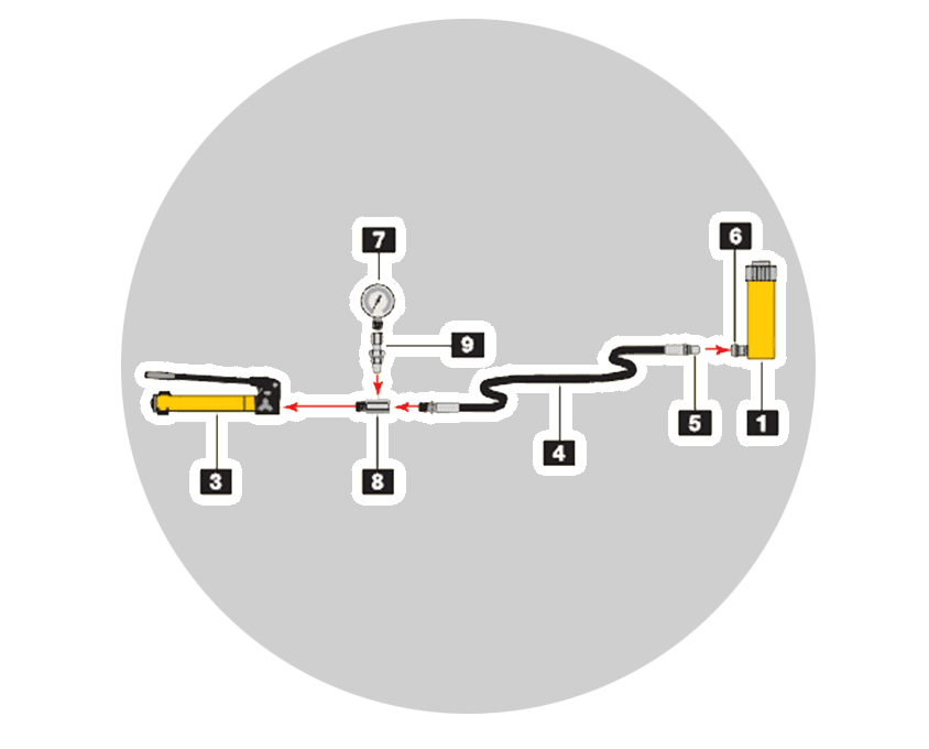 Setting up a Hydraulic System Guide