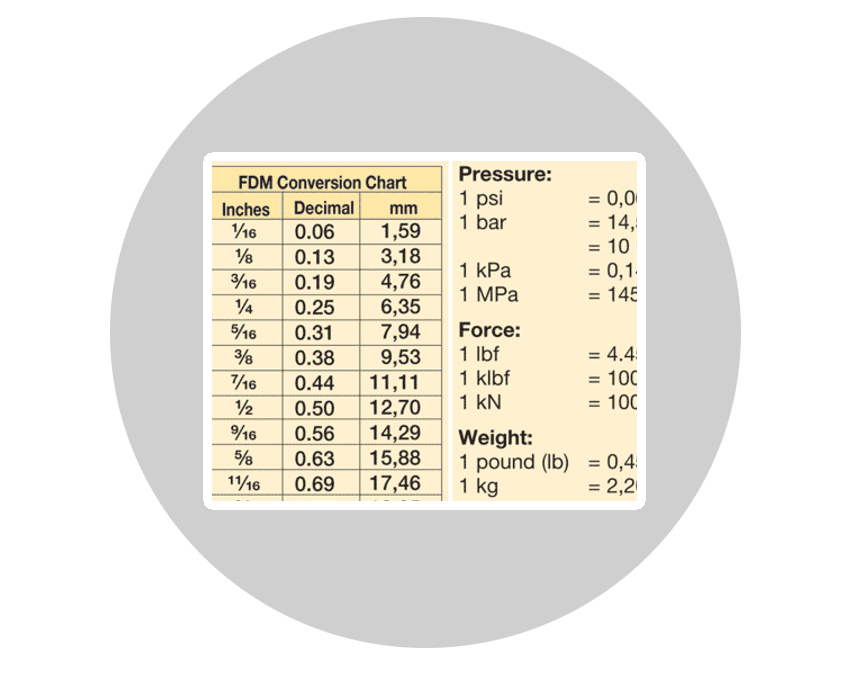 Key to Measurements
