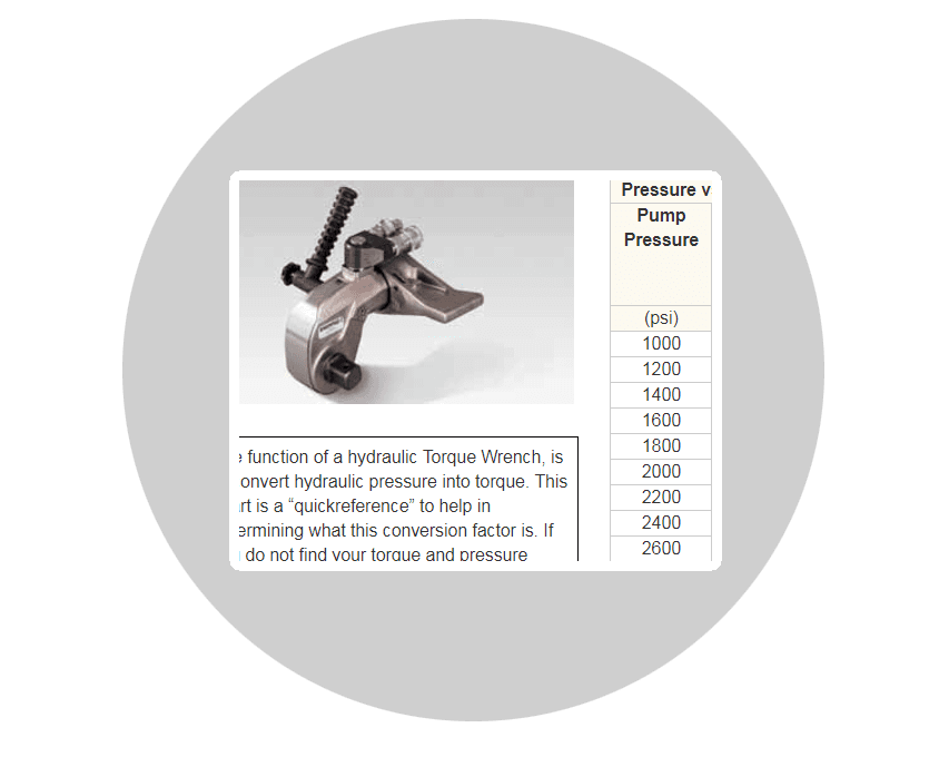 Pressure versus Torque: W-Series Torque Wrenches