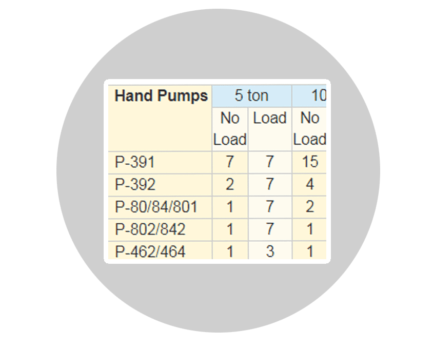 Optimal Pump for Desired Cylinder Plunger Speed Guide